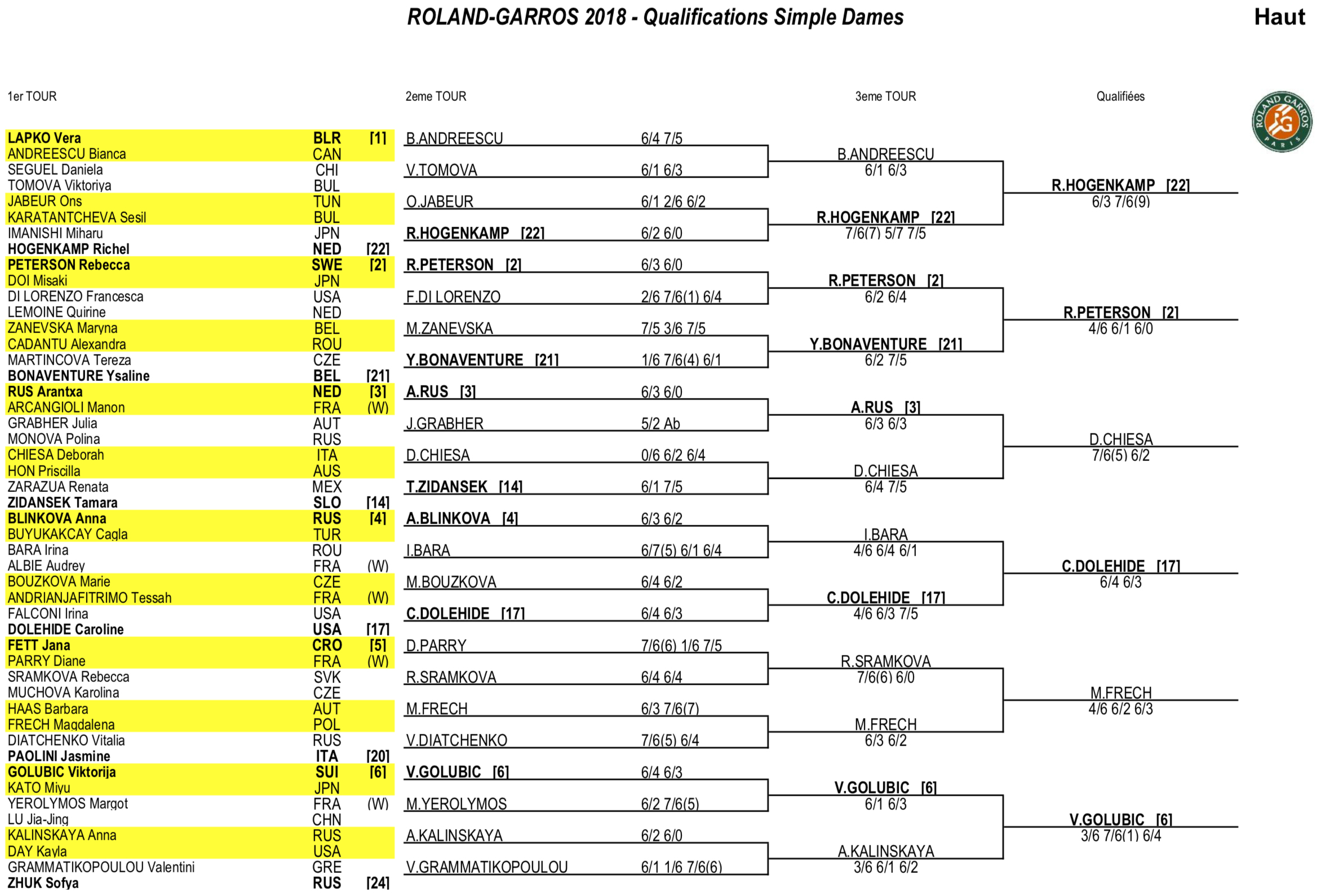 Draws 2018 - Roland-Garros - The 2020 Roland-Garros Tournament official